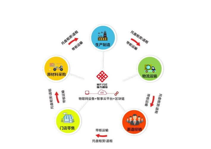 如何废品变商品？