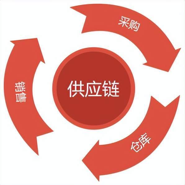建起物资“调剂站”废旧物资再淘金